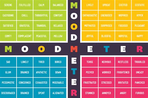 mood meter printable printable word searches