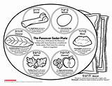 Seder Plate Passover Activities Drawing Preschoolers Printable Jewish Coloring Diagram Meaning Foods Meal Scholastic Kids Vegan Messianic Traditional Holiday Teach sketch template