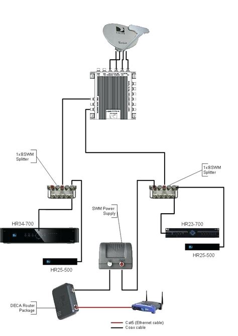directv hr system manual directv swm  wiring diagram cadicians blog