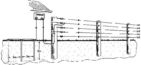 wiring diagram  electric fence installation