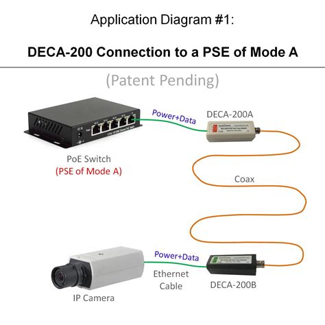 poe  coax adapter kit dualcomm