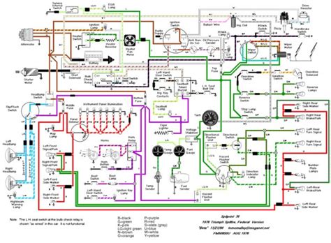 automotive wiring diagram
