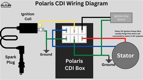 polaris cdi wiring diagram pictured explained  road official