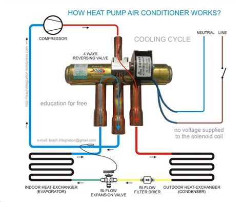 split ac outdoor wiring diagram google search cooling cooling diag heat pump air