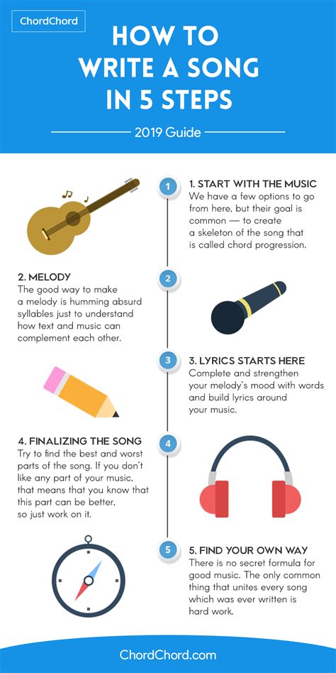 write  song  comprehensive guide ihsanpedia