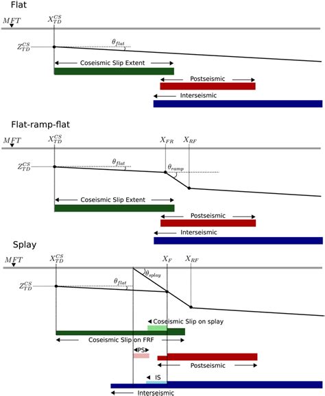 diagram explaining  model setup   parameters top  scientific diagram
