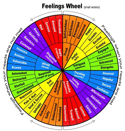 printable emotions wheel