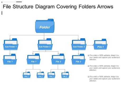create  folder structure diagram newjes vrogueco