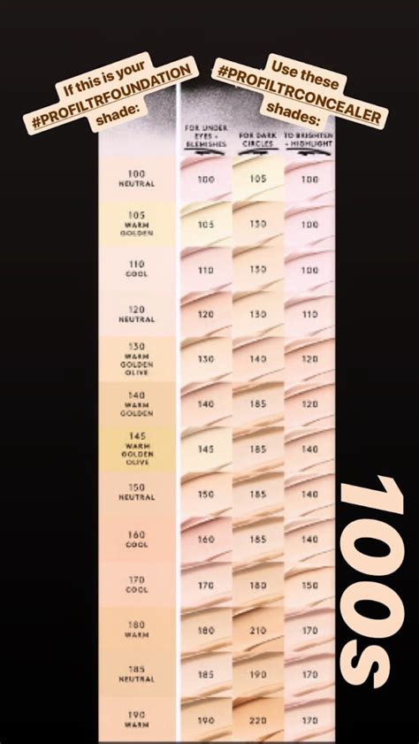 how to find your shade of fenty beauty s pro filt r concealer for