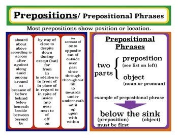 poster prepositions  prepositional phrases  school  danette