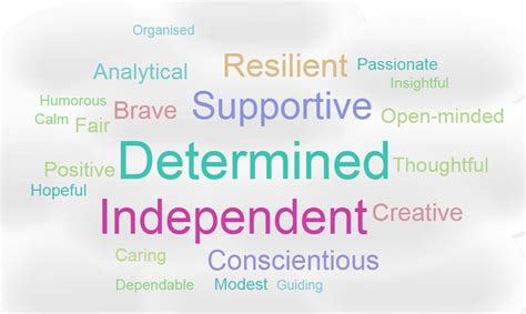 💌 how to describe my strengths what are your greatest strengths 10