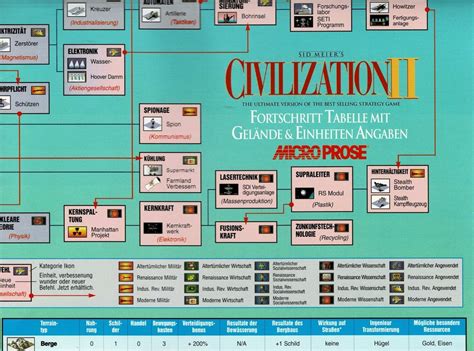 civilization ii edition limitee cover  packaging material mobygames