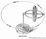Gyroscope Oldbookillustrations sketch template