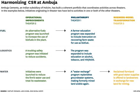 aice global perspectives  level sample cambridge international