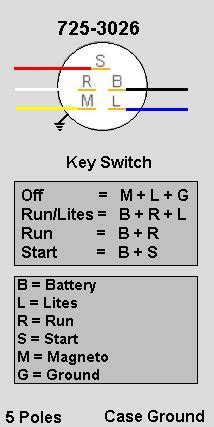 pin ignition switch wiring diagram cluster switch wiring diagramspin info rxclubcom