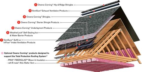 platinum protection roofing system limited warranty  residential