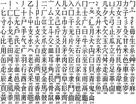 lecriture chinoise ne manque pas de caracteres biblioweb