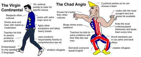 the virgin continental vs the chad anglo r casualuk