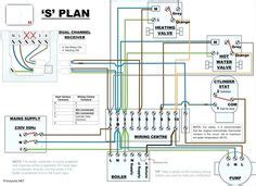 plan wiring diagram  nest gramwir
