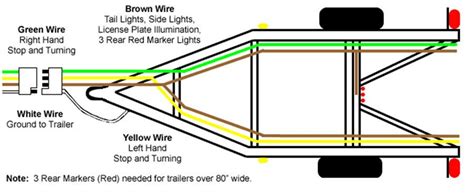 trailer led light wiring diagram collection wiring diagram sample