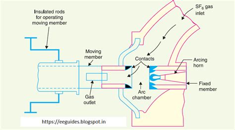sf circuit breaker electrical engineers guide