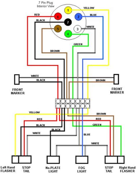 rv  pin trailer wiring diagram