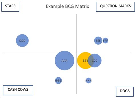 bcg matrix  excel