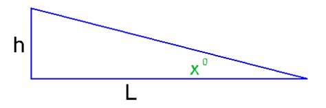 calculator van hellingen  procenten en graden rekenmachine