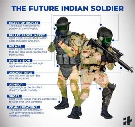 final  indian army future uniform  equipment grunts