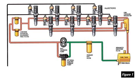 fuel system schematic diesel engines troubleshooting