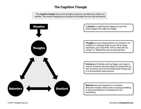 cognitive behavioral triangle amazing     descriptive  cognitive triangle