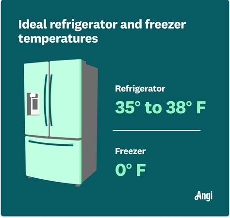 temperature   refrigerator