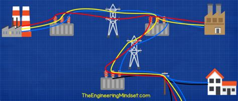 phase electricity explained  engineering mindset   electricity