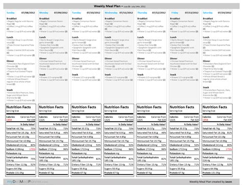 meal planner template  daily  weekly meal planner template
