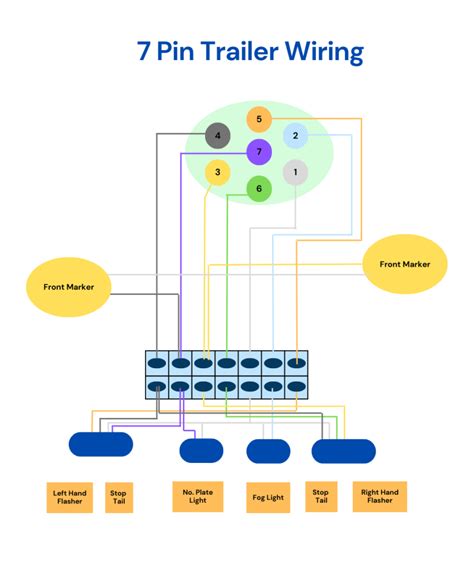 ford  pin trailer wiring diagram  explanation carsoidcom