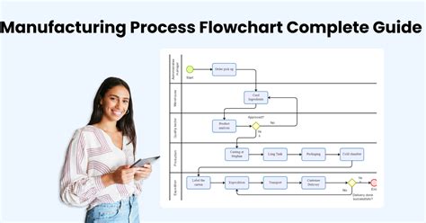 understanding manufacturing process flowcharts  examples