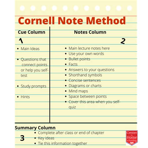 cornell note method center  homeschooling