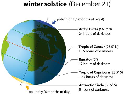 winter solstice kidspressmagazinecom