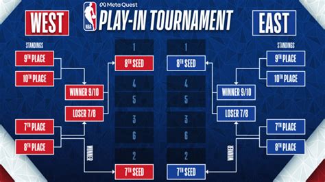 nba playoff picture   direct playoff spots  secured marca