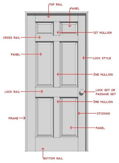 house interior door parts  styles