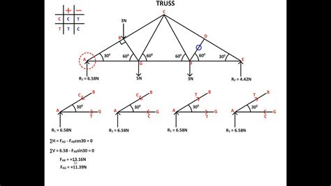 Truss Method Of Joint Problem 1 Youtube