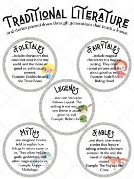 traditional literature anchor chart   times  charm tpt