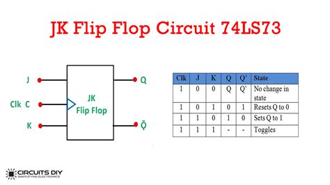 jk flip flop circuit  ls truth table
