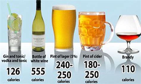 The Calories In A Glass Of Wine Vs Vodka Leaftv