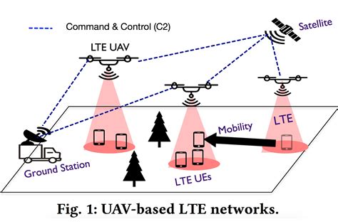 drones   software tool  bring lte networks