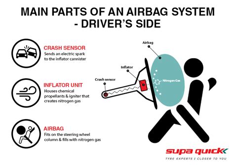 airbags safely vehicle safety supa quick