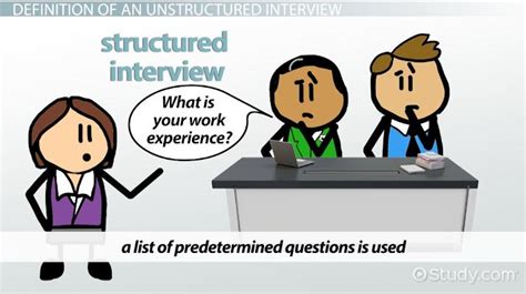 unstructured interview definition examples lesson studycom