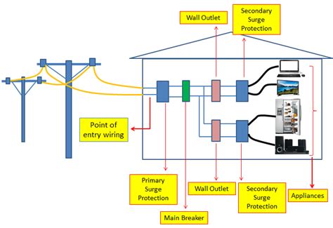 surge protection circuit principle  design electronicsbeliever