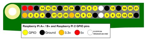 gpio configuration changed  raspberry pi  raspberry pi stack exchange