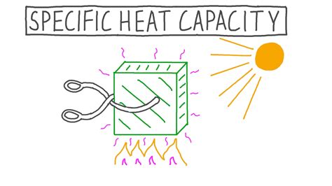 lesson video specific heat capacity nagwa